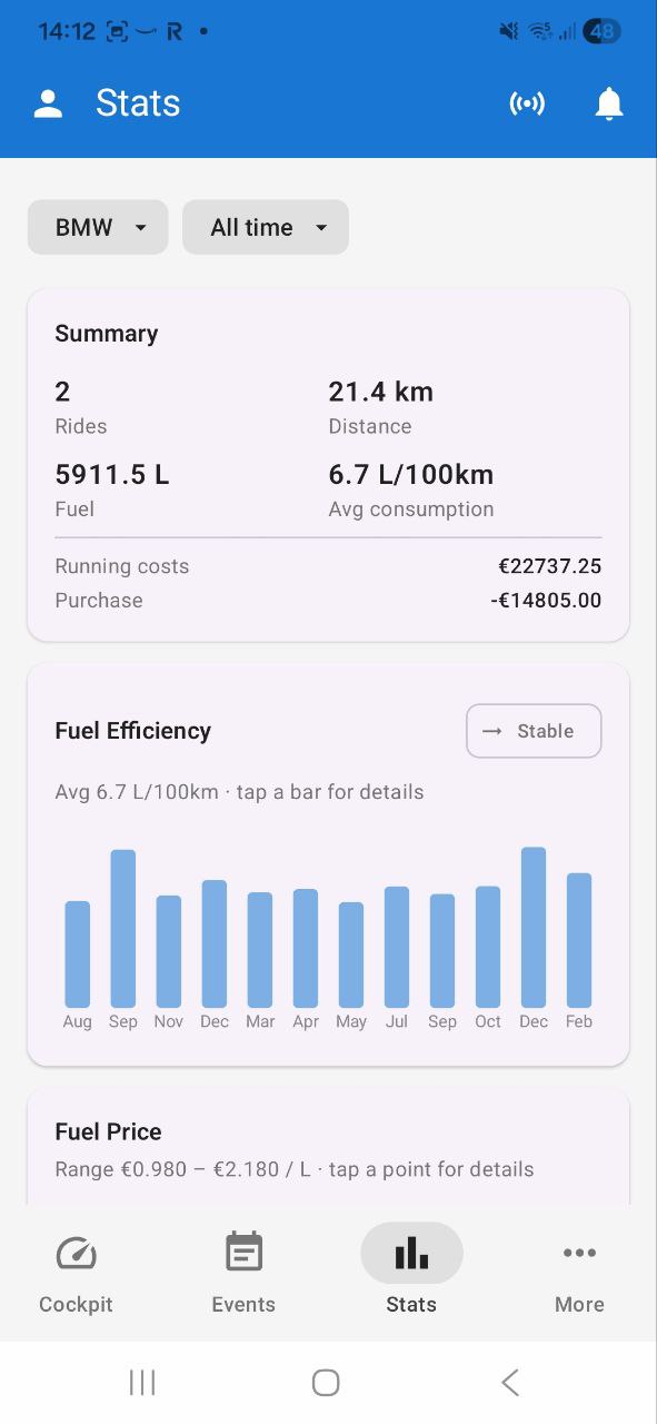 AI Fuel & Mileage Analytics Mockup